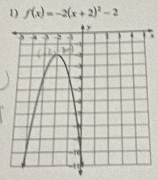 f(x)=-2(x+2)^2-2