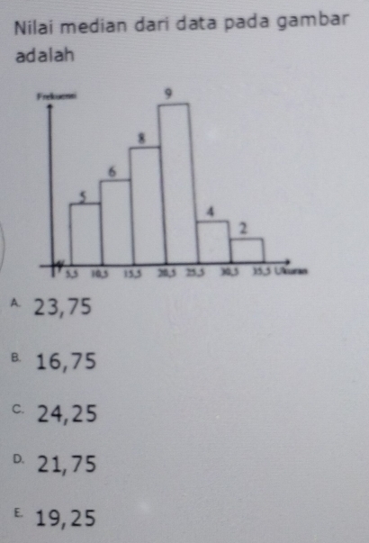 Nilai median dari data pada gambar
adalah
^ 23,75
B 16,75
° 24,25
。 21,75
ε 19,25