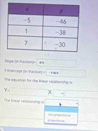 Slope (in fraction) = 4/3 _  
Y-Intercept (in fraction) =-118/3 □ 
The equation for the linear relationship is
Y=□ * □ □
The linear relationship is □
non-proportional
proportional