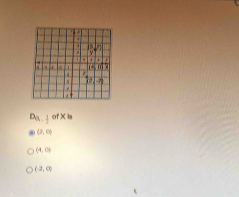 D_O_1- 1/2  of X ls
(2,0)
(4,0)
(-2,0)