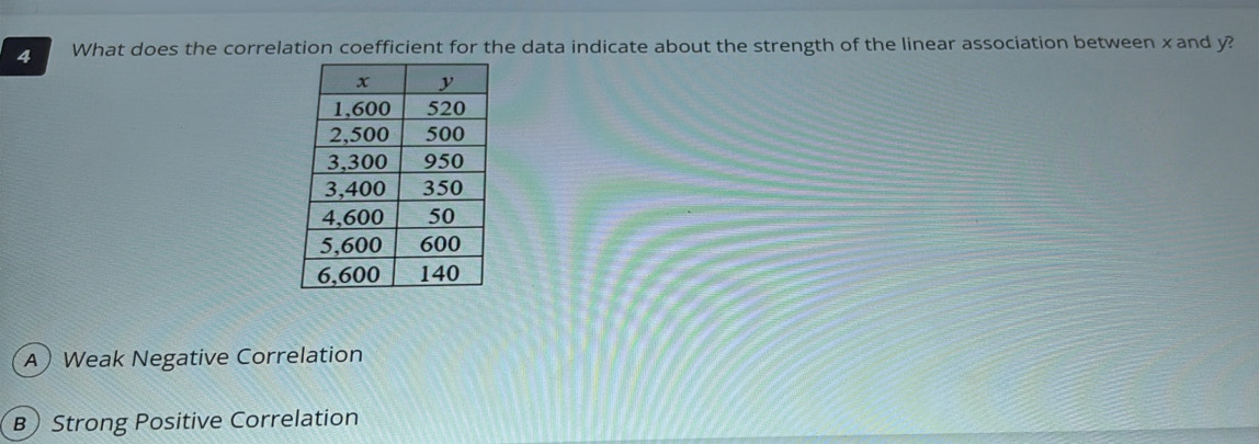 What does the correlation coefficient for the data indicate about the strength of the linear association between xand y?
A Weak Negative Correlation
B Strong Positive Correlation