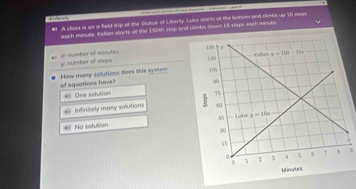 Unders and Sysonns of Lneer Eeuations = Instrurton = Level M
alftendy
A class is on a field trip at the Statue of Liberty. Luka starts at the bottom and climbs up 10 steps
each minute. Kellan starts at the 150th step and climbs down 15 steps each minute.
æ number of minutes 
y: number of steps 
of equations have? How many solutions does this system
《 One solution
Infinitely many solutions
⑩ No solution 
z
9