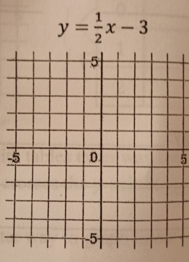 y= 1/2 x-3
-
5