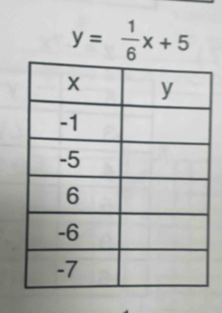 y= 1/6 x+5