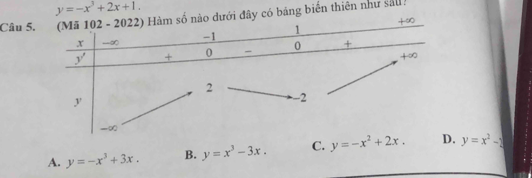 y=-x^3+2x+1.
Câu 5ưới đây có bảng biến thiên như sau:
A. y=-x^3+3x. B. y=x^3-3x. C. y=x^2-2