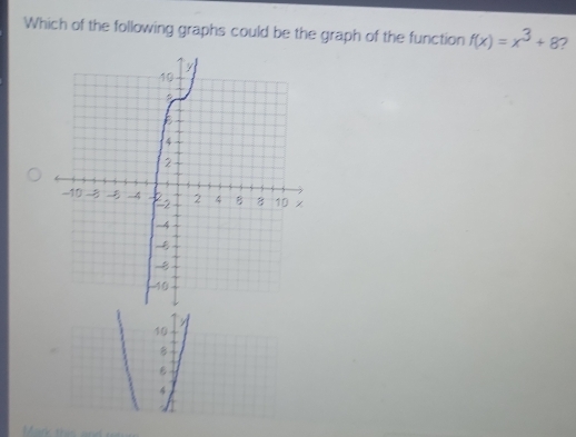 Which of the following graphs could be the graph of the function f(x)=x^3+8 7
10
B
4