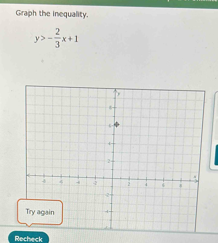 Graph the inequality.
y>- 2/3 x+1
Recheck