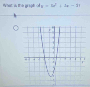 What is the graph of y=3x^2+5x-2 ? 
B