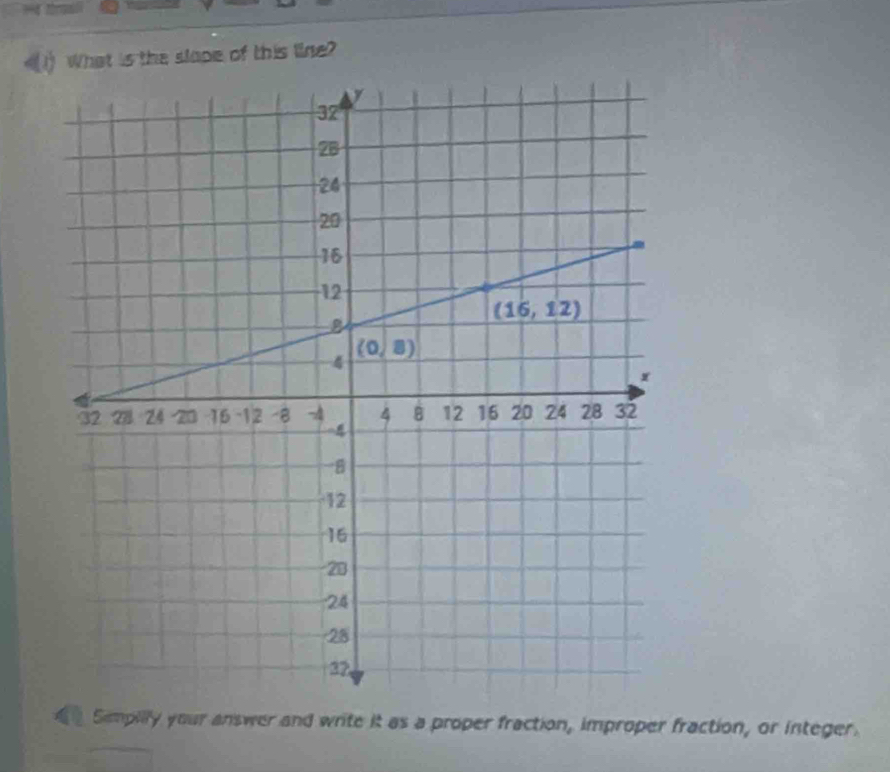 What is the slape of this line?
Sempilly your answer and write it as a proper fraction, improper fraction, or integer.