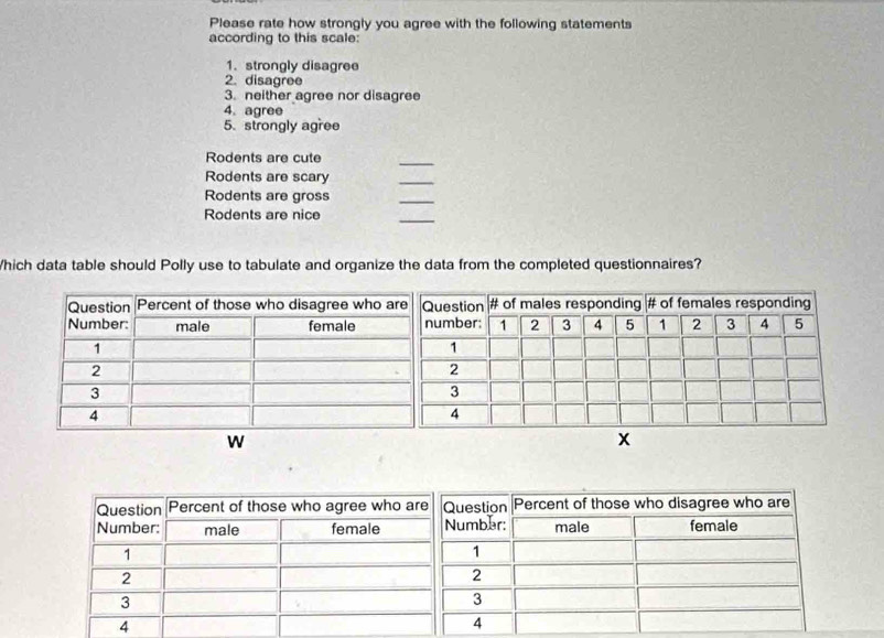 Please rate how strongly you agree with the following statements 
according to this scale: 
1. strongly disagree 
2. disagree 
3. neither agree nor disagree 
4. agree 
5. strongly agree 
Rodents are cute 
_ 
Rodents are scary 
_ 
Rodents are gross 
_ 
Rodents are nice 
_ 
Which data table should Polly use to tabulate and organize the data from the completed questionnaires? 
Question Percent of those who agree who are Question Percent of those who disagree who are 
Number: male female Number: male female
1
1 
2 
2 
3 
3 
4 
4