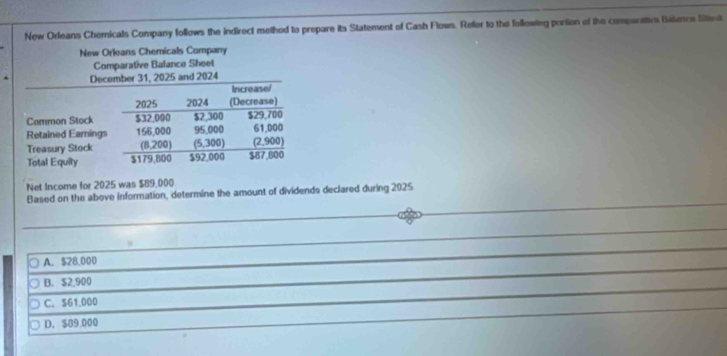 New Orleans Chemicals Company follows the indirect methed to prepare its Statement of Cash Flows. Refer to the following portion of the compurativs Balence Se
New Orkans Chemicals Company
Comparative Balance Sheet
Decomber 31, 2025 and 2024
Increasel
2025 2024 (Decrease)
Common Stock $32,000 $2,300 $29,700
Retained Earnings 156,000 95.000 61,000
Treasury Stock (8,200) (5,300) (2,900)
Total Equity $179,800 $92,000 $87,800
Net Income for 2025 was $89,000
Based on the above information, determine the amount of dividends declared during 2025
A. $28,000
B. $2,900
C. 561.000
D. $89 000