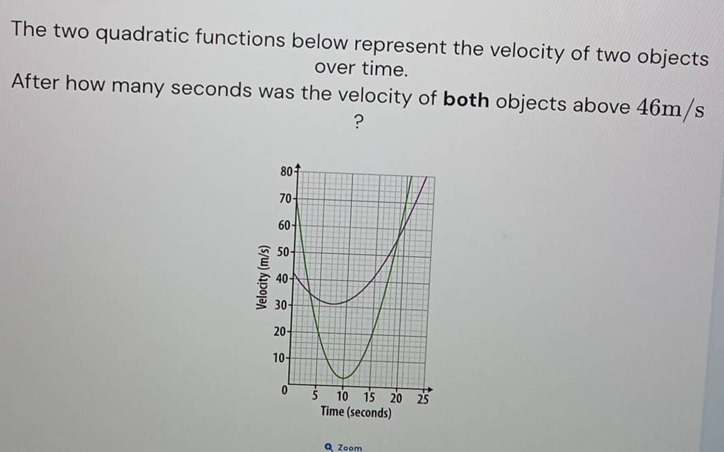 The two quadratic functions below represent the velocity of two objects 
over time. 
After how many seconds was the velocity of both objects above 46m/s
? 
Q Zoom