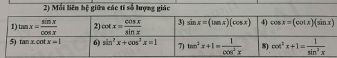 Mối liên hệ giữa các tỉ số lượng giác