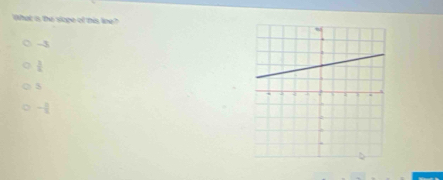 What is the sope of mis, line?
 -3
 3/4 
5
- 8/2 