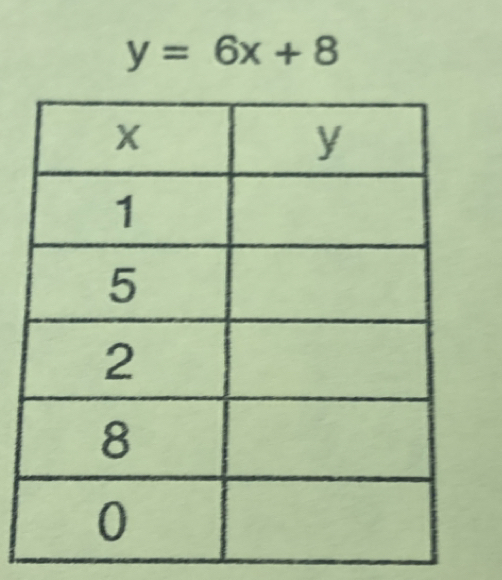 y=6x+8