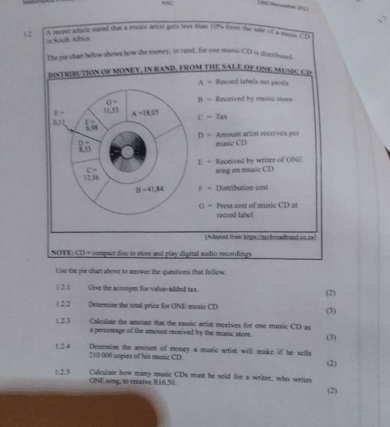 NSC
DBE/November 2023
12
Use the pie chart above to answer the questions that follow.
1.2.1 Give the acronym for value-added tax. (2)
1.2.2 Determine the total price for ONE music CD
(3)
1.2.3 Calculate the amount that the music artist receives for one music CD as
a percentage of the amount received by the music store. (3)
1.2.4 Determine the amount of money a music artist will make if he sells
210 000 copies of his music CD.
(2)
1.2.5 Calculate how many music CDs must be sold for a writer, who writes
ONE song, to receive R16,50.
(2)