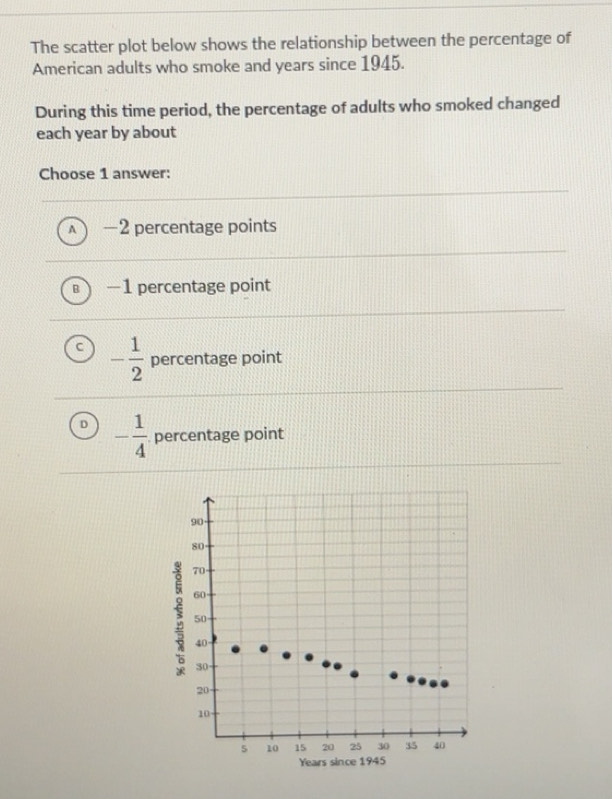 Solved: The scatter plot below shows the relationship between the ...
