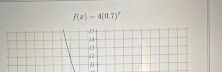 f(x)=4(0.7)^x
15
14
13
12
11