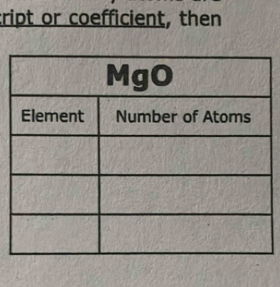 cript or coefficient, then