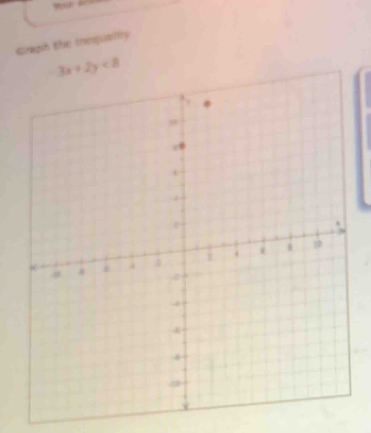 Grigih the Inequallty
3x+2y<8</tex>