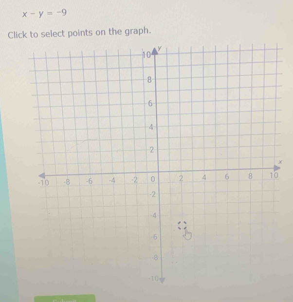 x-y=-9
Click to select points on the graph.
x