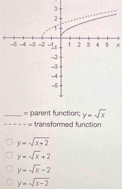 ×
_= parent function; y=sqrt(x)
_
= transformed function
y=sqrt(x+2)
y=sqrt(x)+2
y=sqrt(x)-2
y=sqrt(x-2)