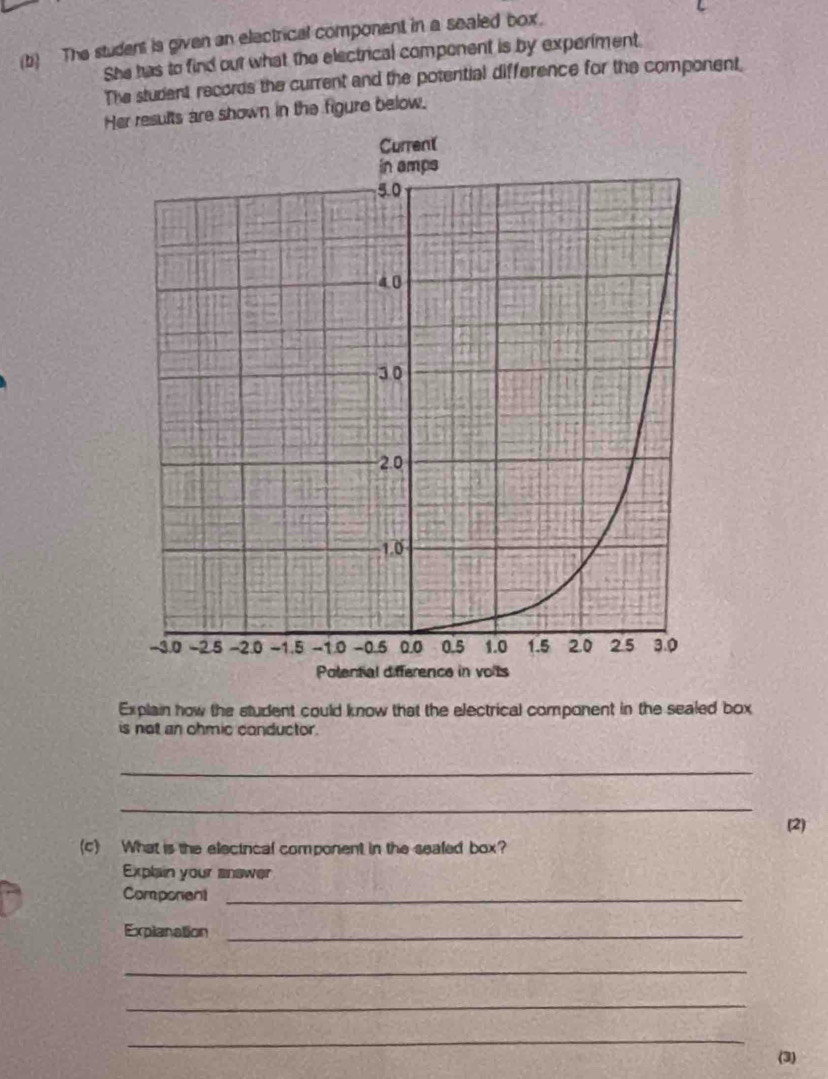 The student is given an electrical component in a sealed box. 
She has to find out what the electrical component is by experiment 
The student records the current and the potential difference for the component 
Her results are shown in the figure below. 
Explain how the student could know that the electrical component in the sealed box 
is not an chmic conductor. 
_ 
_ 
(2) 
(c) What is the electrical component in the seafed box? 
Explain your answer 
Component_ 
Explanation_ 
_ 
_ 
_ 
(3)