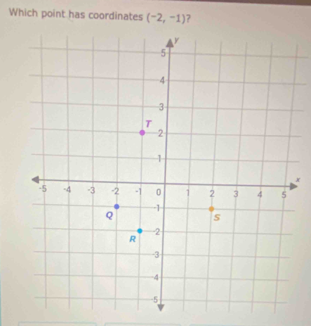 Which point has coordinates (-2,-1) ?
x