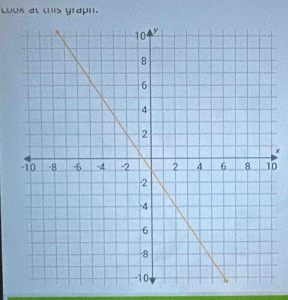 Look at this graph. 
×
0