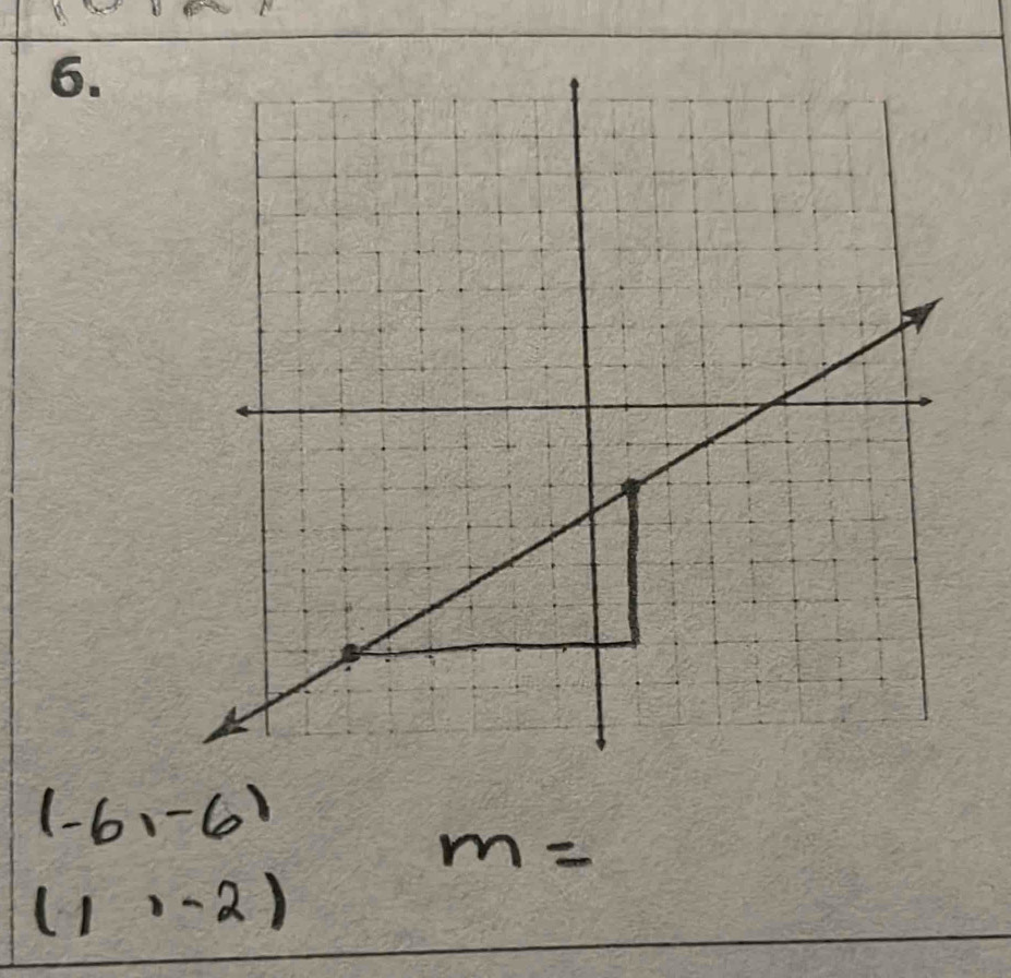 (-6,-6)
m=
(1,-2)