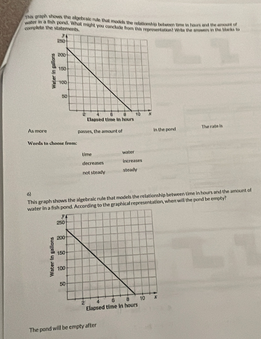 This graph shows the algebraic rule that models the relationship between time in hours and the amount of
water in a fish pond. What might you conclude from this rentation? Write the answers in the blarks to
complete the statements.
As more passes, the amount of in the pond The rate is
Words to choose from:
time water
decreases Increases
not steady steady
6
This graph shows the algebraic rule that models the relationship between time in hours and the amount of
water in a nd. According to the graphical representation, when will the pond be empty?
Elap
The pond will be empty after