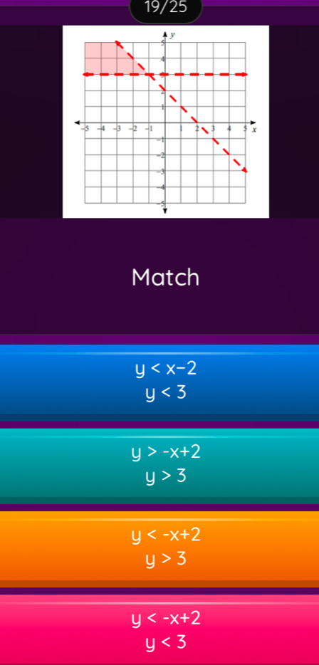 19/25
Match
y
y<3</tex>
y>-x+2
y>3
y
y>3
y
y<3</tex>