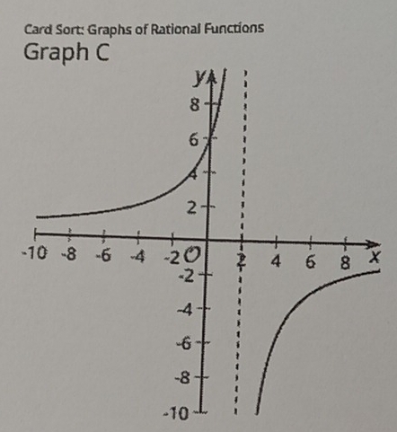 Card Sort: Graphs of Rational Functions
-10