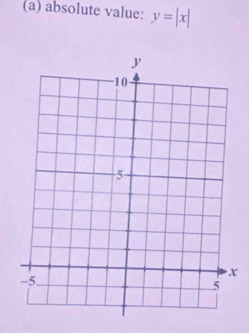 absolute value: y=|x|