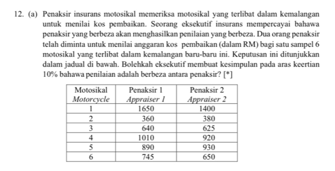 Penaksir insurans motosikal memeriksa motosikal yang terlibat dalam kemalangan 
untuk menilai kos pembaikan. Seorang eksekutif insurans mempercayai bahawa 
penaksir yang berbeza akan menghasilkan penilaian yang berbeza. Dua orang penaksir 
telah diminta untuk menilai anggaran kos pembaikan (dalam RM) bagi satu sampel 6
motosikal yang terlibat dalam kemalangan baru-baru ini. Keputusan ini ditunjukkan 
dalam jadual di bawah. Bolehkah eksekutif membuat kesimpulan pada aras keertian
10% bahawa penilaian adalah berbeza antara penaksir? [*]