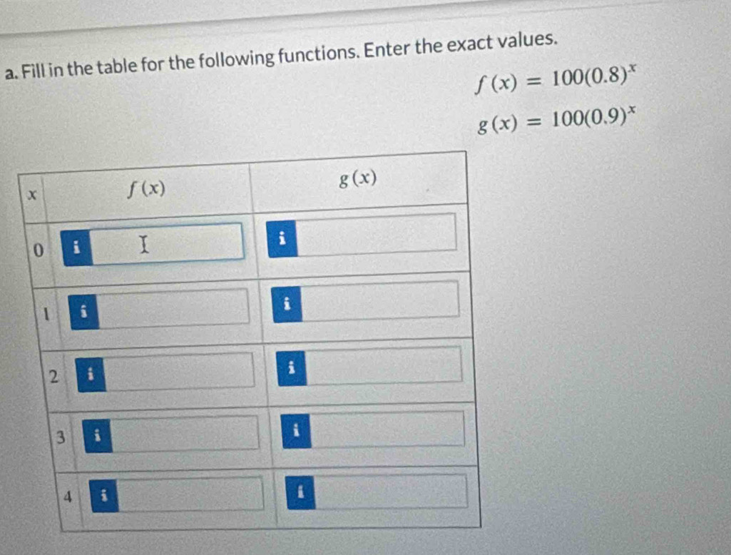 Fill in the table for the following functions. Enter the exact values.
f(x)=100(0.8)^x
g(x)=100(0.9)^x