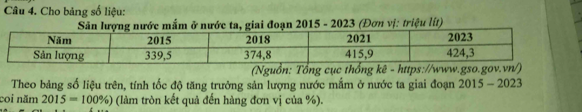 Cho bảng số liệu: 
Sản lượng nước mắm ở nước ta, giai đoạn 2015 - 2023 (Đơn vị: triệu lít) 
(Nguồn: Tổng cục thống kê - https://www.gso 
Theo bảng số liệu trên, tính tốc độ tăng trưởng sản lượng nước mắm ở nước ta giai đoạn 2015-2023
coi năm 2015=100% ) (làm tròn kết quả đến hàng đơn vị của %).