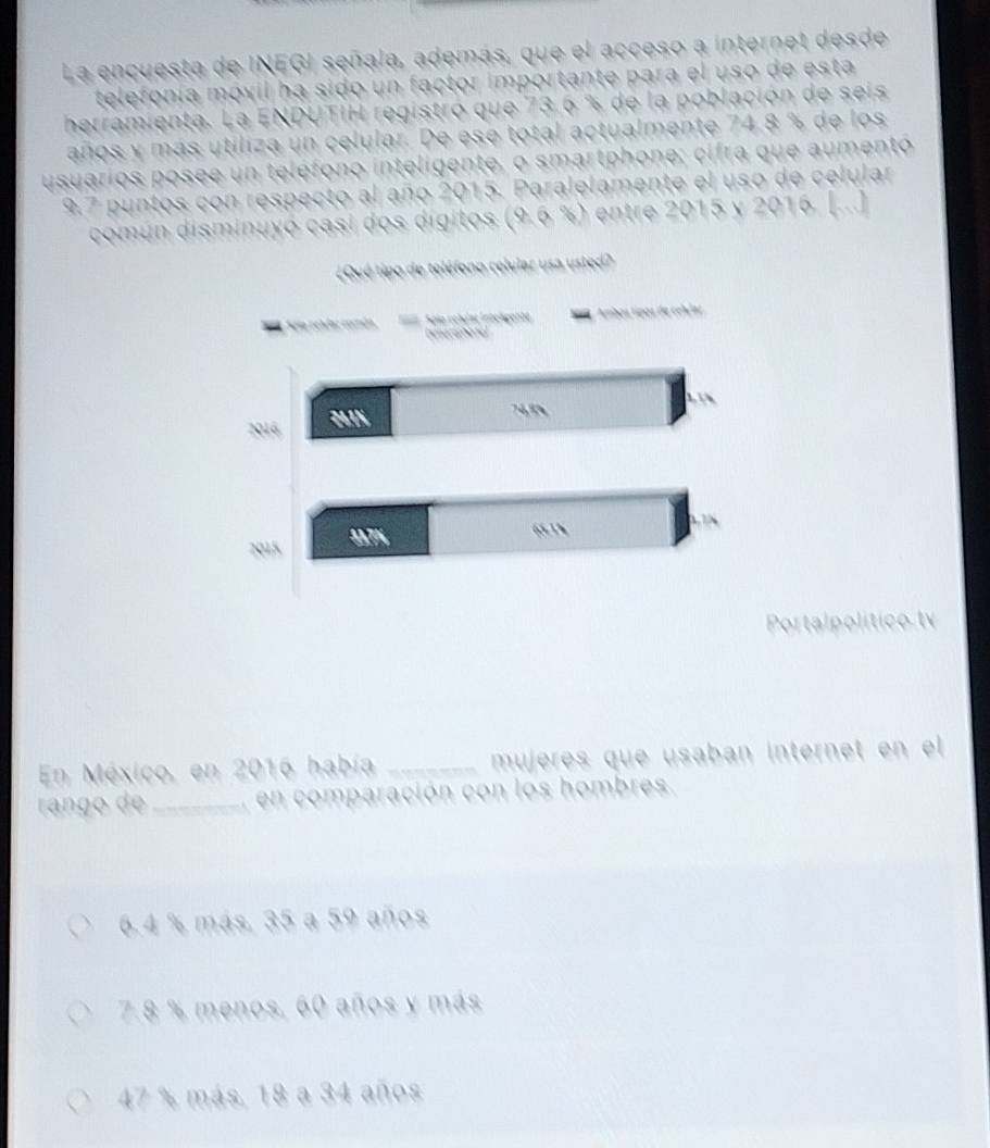 La encuesta de INEGI señala, además, que el acceso a internet desde
telefonía móvil ha sido un factor importante para el uso de esta
herramienta. La ENDUTIH registró que 73.6 % de la población de seis
años y más utiliza un celular. De ese total actualmente 74.8 % de los
usuarios posee un teléfono inteligente, o smartphone; cifra que aumentó
9.7 puntos con respecto al año 2015. Paralelamente el uso de celular
común disminuyó casi dos dígitos (9.6 %) entre 2015 y 2016. [...]
¿Qué tipo de teléfono celular usa usted?
ela condar comós Spla condae intelgorte Ambos típos de cellaz
`
2016 NA
7 8
2015 357%
6 
Portalpolítico tv
En México, en 2016 había _mujères que usaban íntérnet en el
rang o d _ en comparación con los hombres.
6.4 % más, 35 a 59 años
7.8 % menos, 60 años y más
47 % más, 18 a 34 años