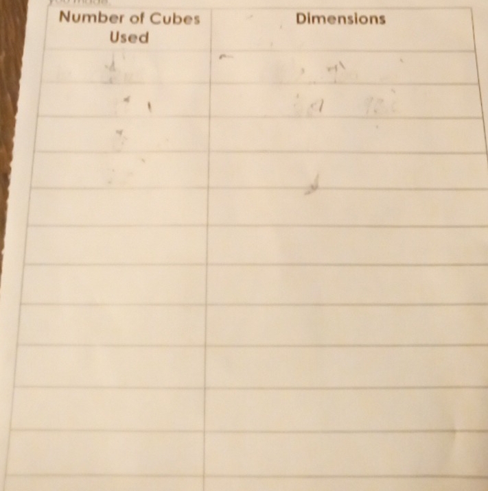 Number of Cubes Dimensions