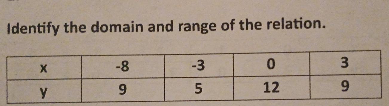 Identify the domain and range of the relation.