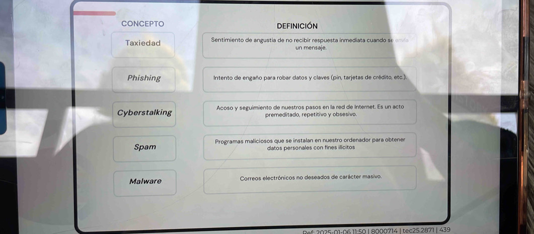 CONCEPTO definición 
Taxiedad Sentimiento de angustia de no recibir respuesta inmediata cuando se envía 
un mensaje. 
Phishing Intento de engaño para robar datos y claves (pin, tarjetas de crédito, etc.) 
Cyberstalking Acoso y seguimiento de nuestros pasos en la red de Internet. Es un acto 
premeditado, repetitivo y obsesivo. 
Spam Programas maliciosos que se instalan en nuestro ordenador para obtener 
datos personales con fines ilícitos 
Malware Correos electrónicos no deseados de carácter masivo. 
Ref: 2025-01-06 11:50 | 8000714 |tec25.2871 | 439