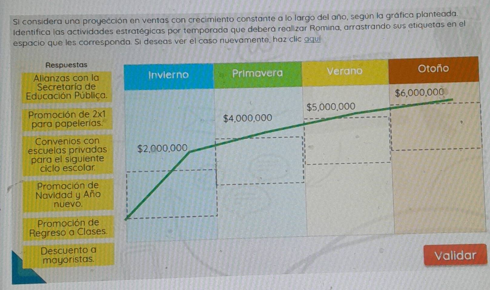 Si considera una proyección en ventas con crecimiento constante a lo largo del año, según la gráfica planteada. 
Identifica las actividades estratégicas por temporada que deberá realizar Romina, arrastrando sus etiquetas en el 
espacio que les corresponda. Si deseas ver el caso nuevamente, haz clic aquí 
Respuestas 
Alianzas con la 
Secretaría de 
Educación Públic 
Promoción de 2* 1
para papelerías 
Convenios con 
escuelas privada 
para el siguient 
ciclo escolar. 
Promoción de 
Navidad y Año 
nuevo. 
Promoción de 
Regreso a Clase 
Descuento a 
mayoristas. 
Validar