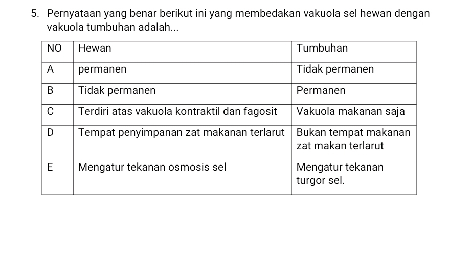 Pernyataan yang benar berikut ini yang membedakan vakuola sel hewan dengan 
vakuola tumbuhan adalah...