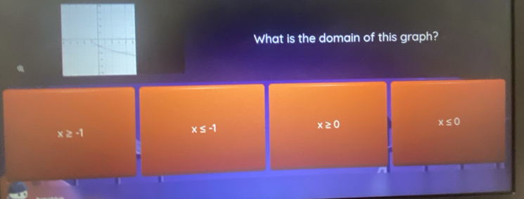 What is the domain of this graph?
x≥ 0
x≤ 0
x≥ -1
x≤ -1