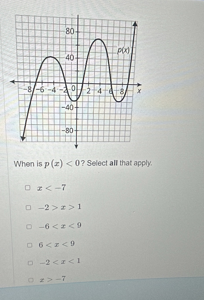 When is p(x)<0</tex> ? Select all that apply.
x
-2>x>1
-6
6
-2
x>-7