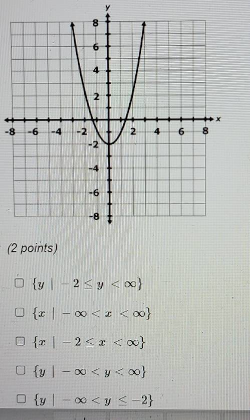 y
-8
(
 y|-2≤ y
 x|-∈fty
 x|-2≤ x
 y|-∈fty
 y|-∈fty