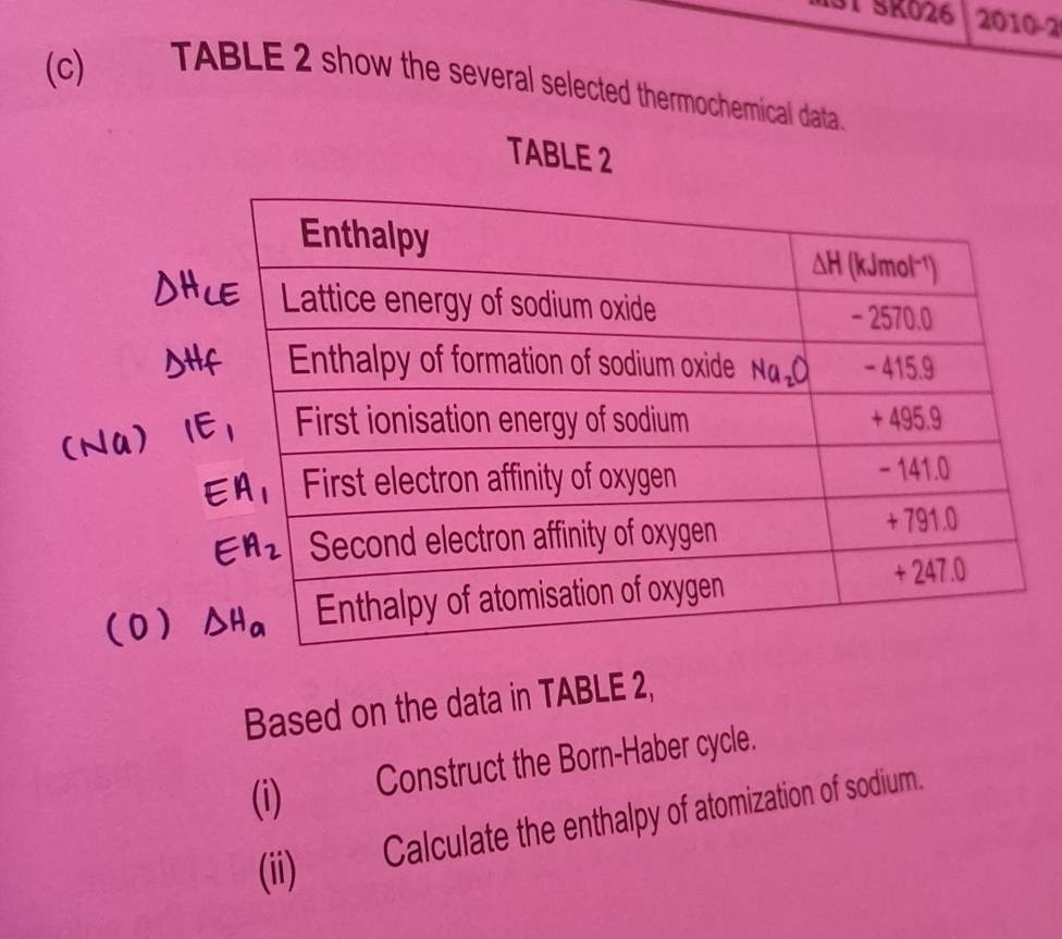 3T SK026 2010-2
(c) TABLE 2 show the several selected thermochemical data.
TABLE 2
Based on the data in TABLE 2,
(i) Construct the Born-Haber cycle.
(ii) Calculate the enthalpy of atomization of sodium.