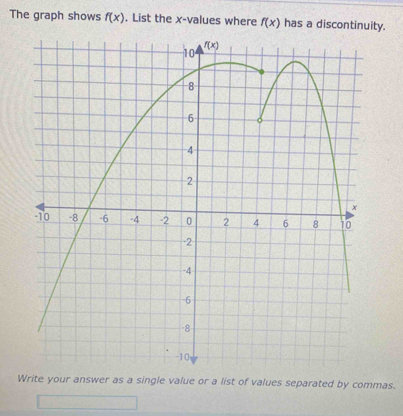 The graph shows f(x). List the x-values where f(x) has a discontinuity.
Write your answer as a single value or a list of values separated by commas.