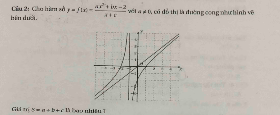 Cho hàm số y=f(x)= (ax^2+bx-2)/x+c  với a!= 0 0, có đồ thị là đường cong như hình vẽ 
bên dưới. 
Giá trị S=a+b+c là bao nhiêu ?