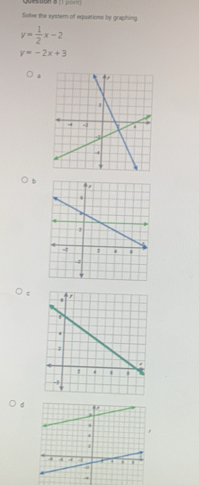 (1 paint)
Solve the systern of equations by graphing
y= 1/2 x-2
y=-2x+3
b
C
d